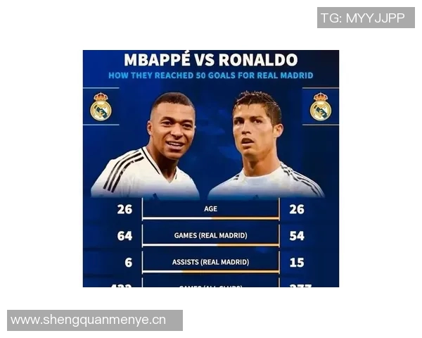 姆巴佩效力皇马首16个月数据超越C罗表现引发热议 姆巴佩效力皇马首16个月数据超越C罗表现引发热议