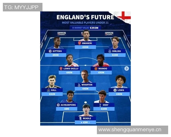 英格兰U21最贵阵容揭晓总身价达393亿欧恩瓦内里梅努吉滕斯领衔