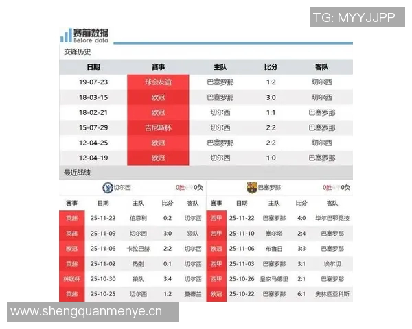 欧足联预测蓝军与巴萨首发阵容加纳乔德拉普出战亚马尔莱万领衔出场 欧足联预测蓝军与巴萨首发阵容加纳乔德拉普出战亚马尔莱万领衔出场